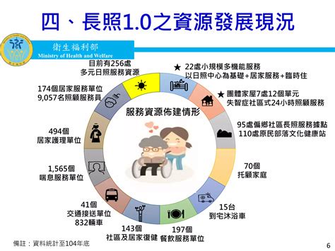 生理等級2|【長照2.0】失能等級如何認定？ADL（日常生活活動。